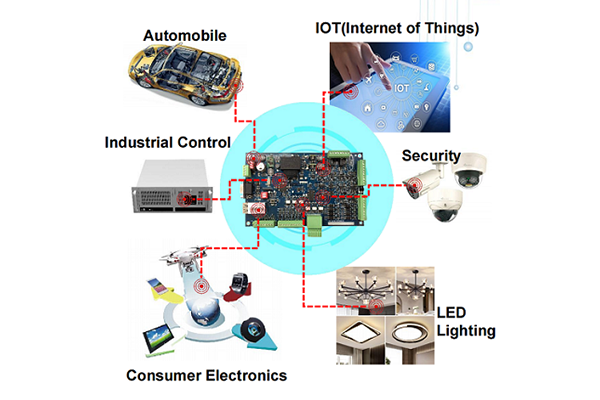 PCB এর কাজ কি?