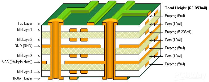 2-লেয়ার এবং 4-লেয়ার PCB-এর মধ্যে পার্থক্য কী?